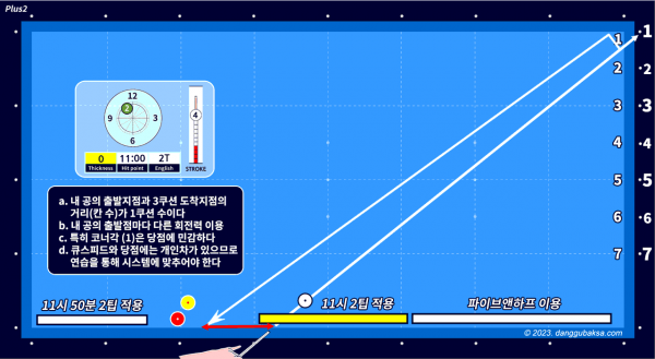 플러스투시스템 상세 개념도