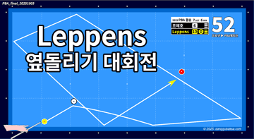 에디레펜스 선수의 뒤돌리기 대회전 d1d5d331bb9a8b5b6421a98861f9d68c_1760589073_6684.png