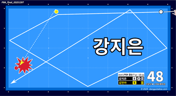 강지은 챔피언포인트 c93983da9e733f093579af9ff9eac174_1765286210_8138.png